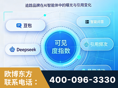 广汉-AI可见度监测