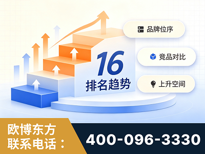 广汉-竞品品牌排名