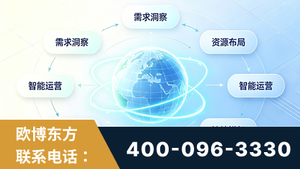 广汉-一站式打造GEO全链增长闭环
