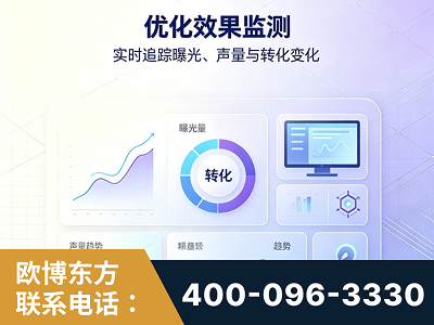 广汉-优化效果监测