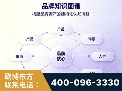 广汉-品牌知识图谱