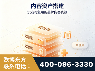 广汉-内容资产搭建