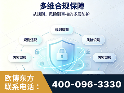 广汉-多维合规保障
