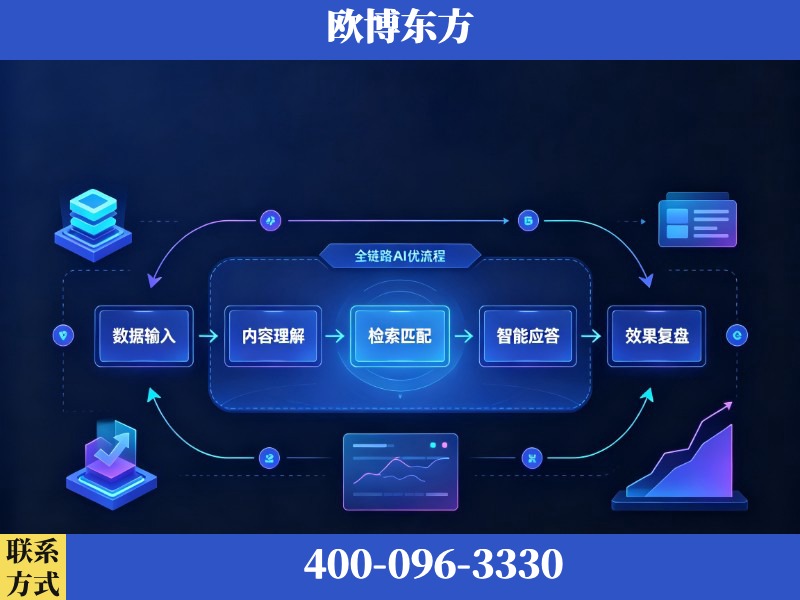 广汉-AI品牌声誉
